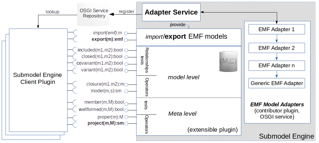 submodelEngineV3