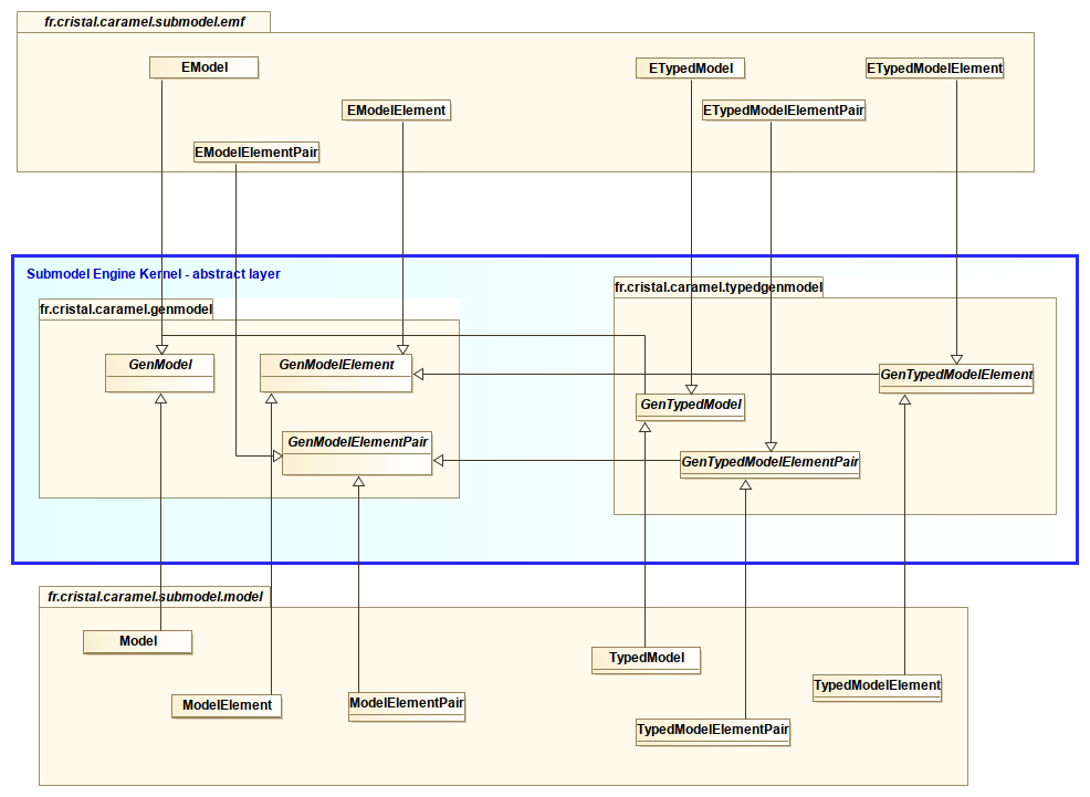 submodelEngine packages